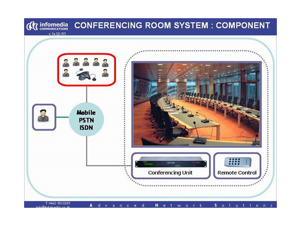 ระบบการประชุมผ่านโทรศัพท์ของห้องประชุม